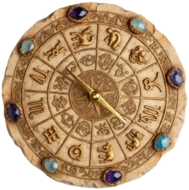 Numerology wheel